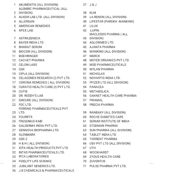 List of Companies
